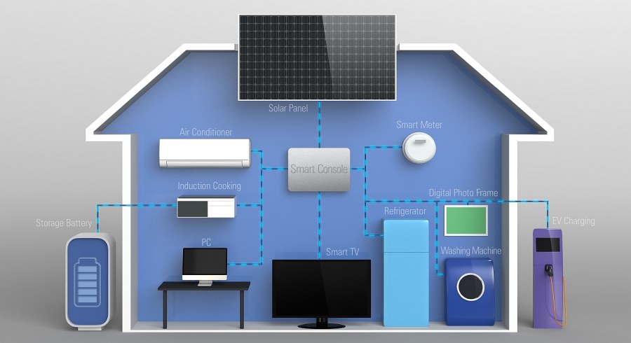 План умного дома расстановка IOT устройств