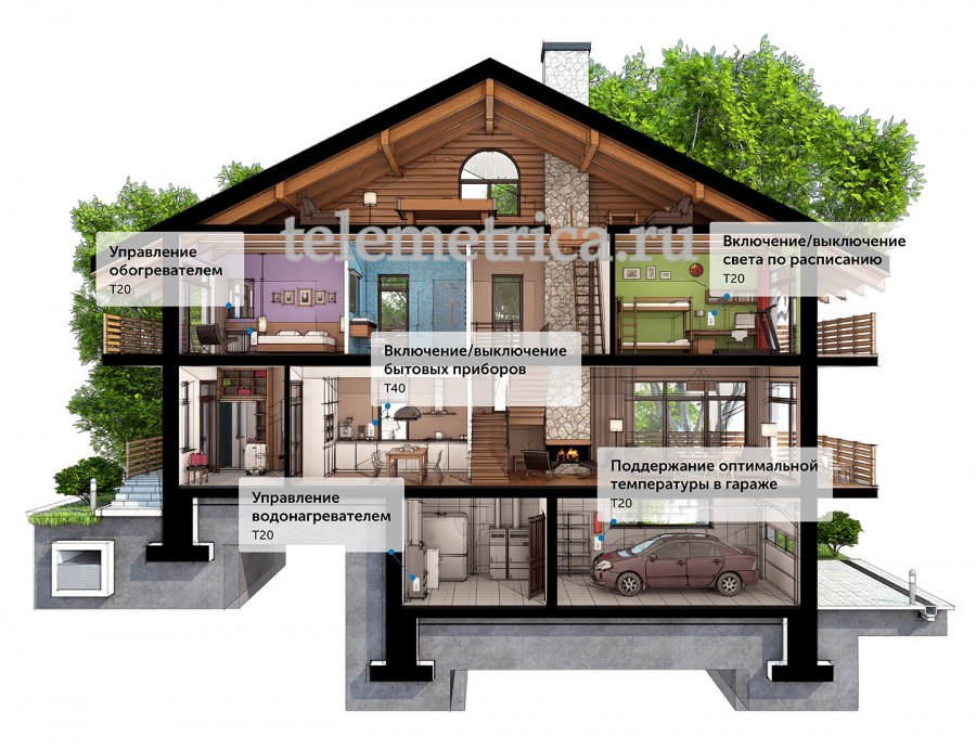 Дом в разрезе умный дом