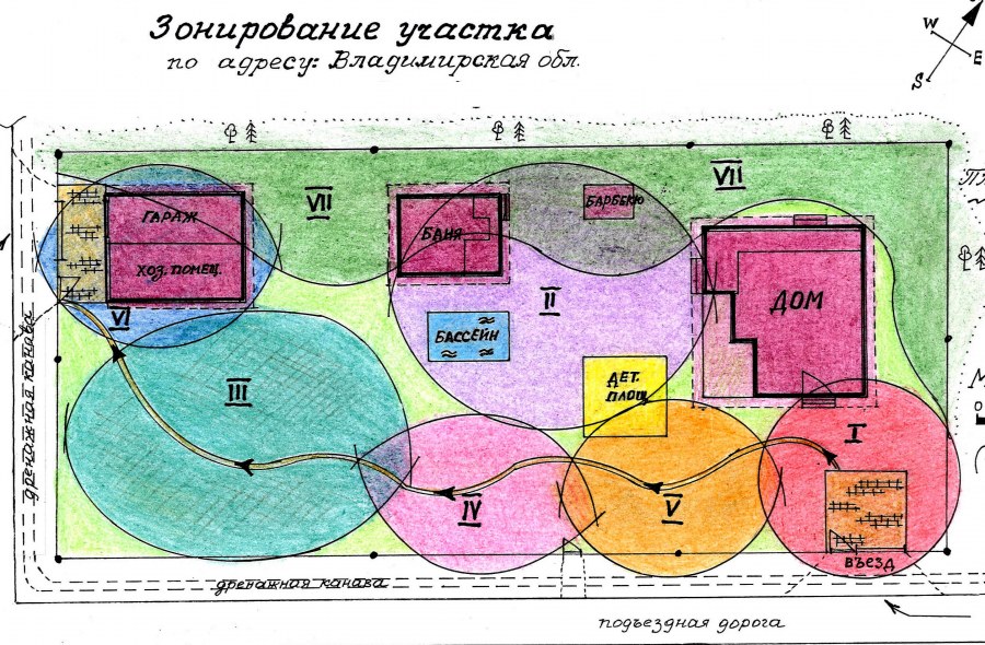 Зонирование участка