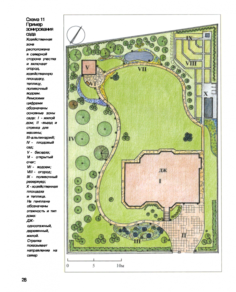 Ландшафтный план участка