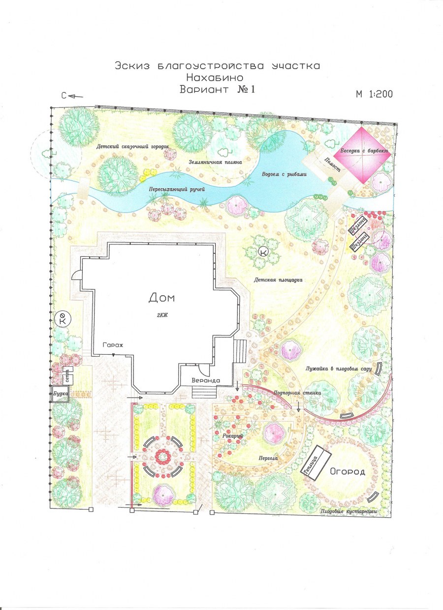 Схема функционального зонирования земельного участка