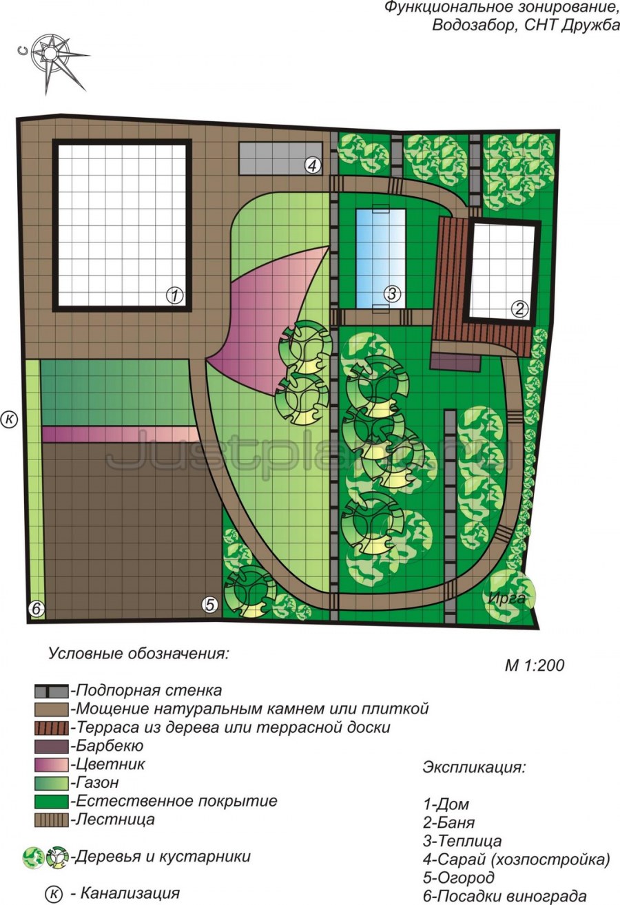 Функциональные зоны участка