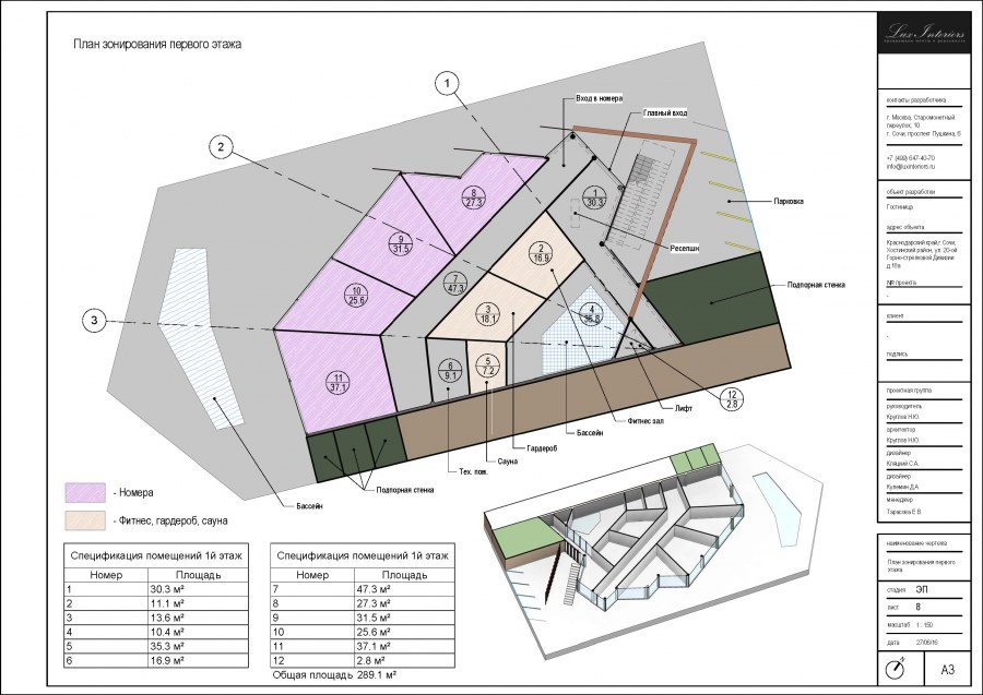 Функциональное зонирование ресторана