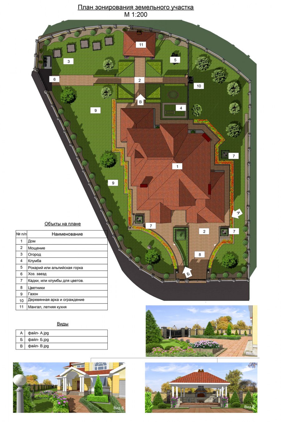 Зонирование ландшафта участка