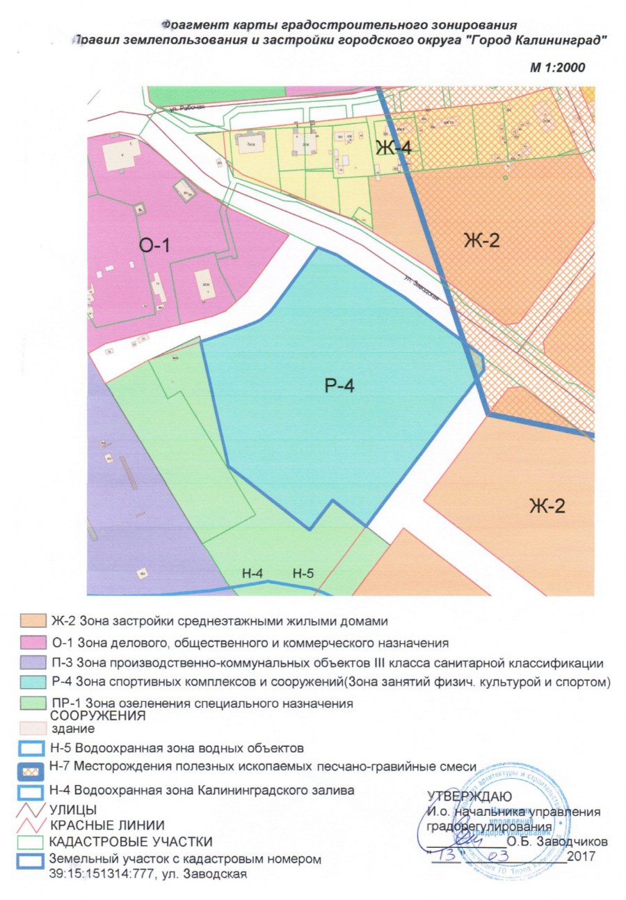 Зоны земельных участков