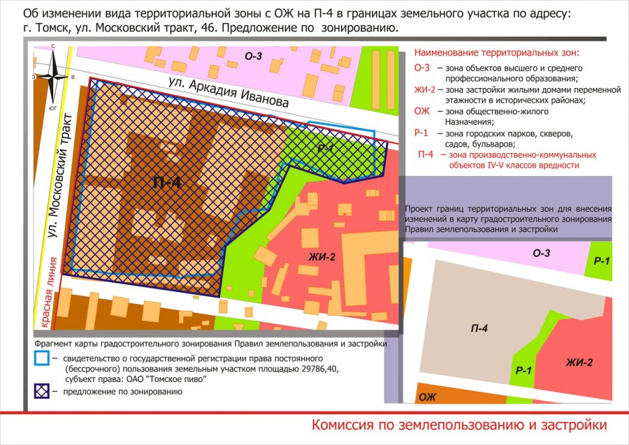 Зоны земельного участка