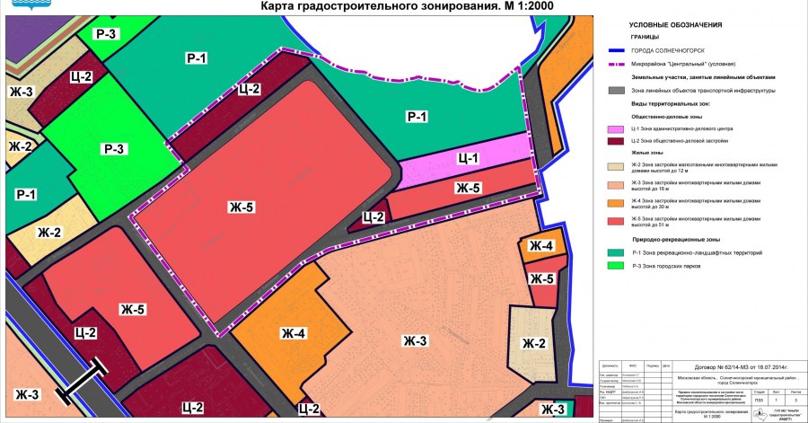 Функциональное зонирование зем участка схема