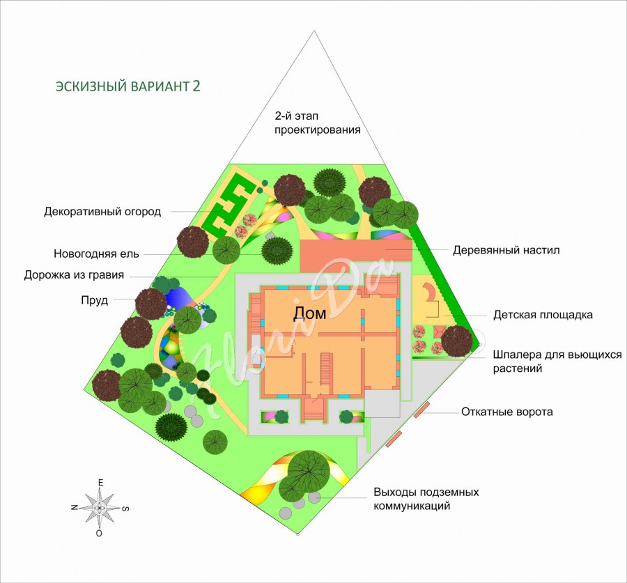 Схема зонирования участка