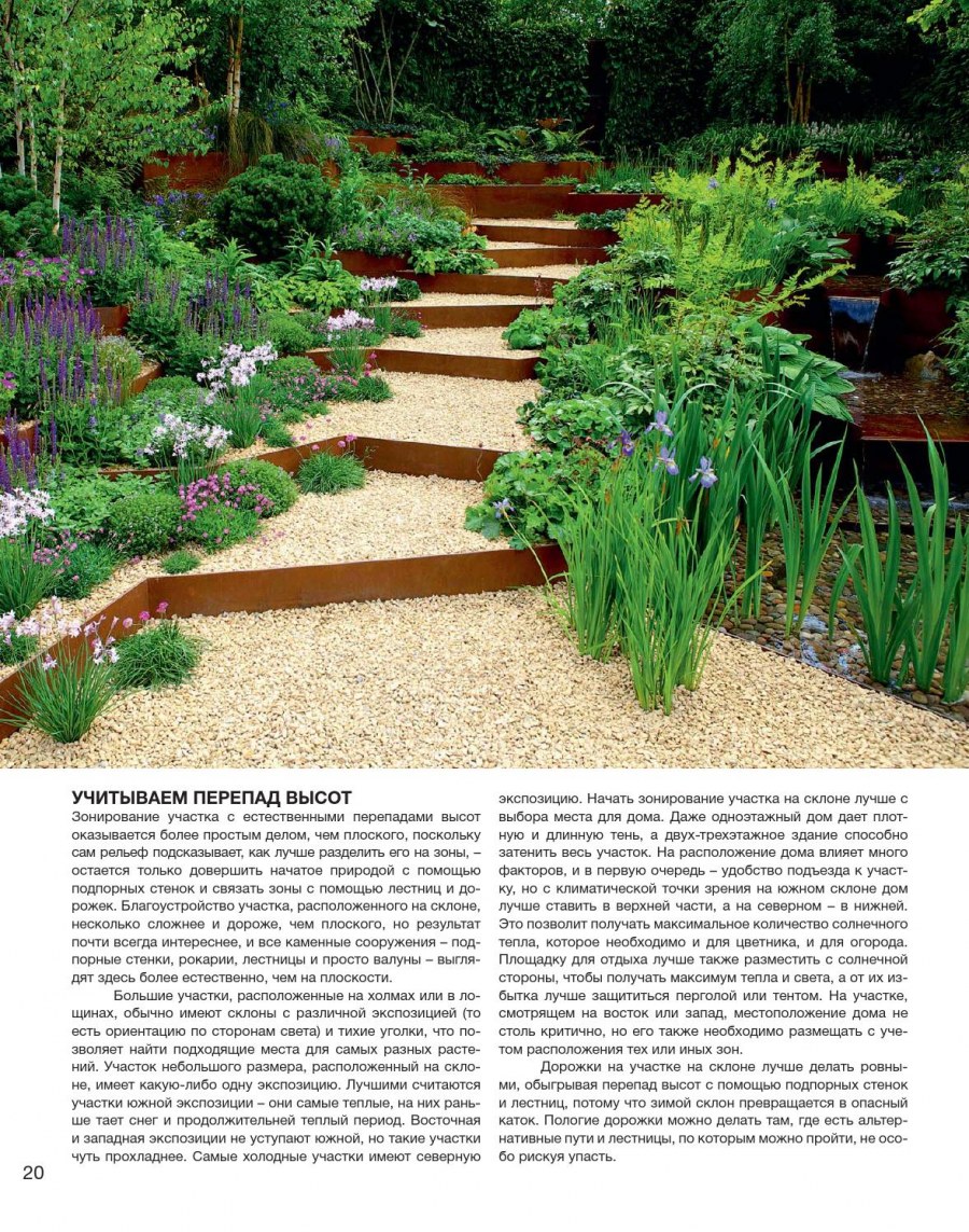 Возвышенность зонирование участка