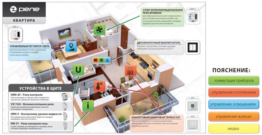 Энергосбережение умного дома