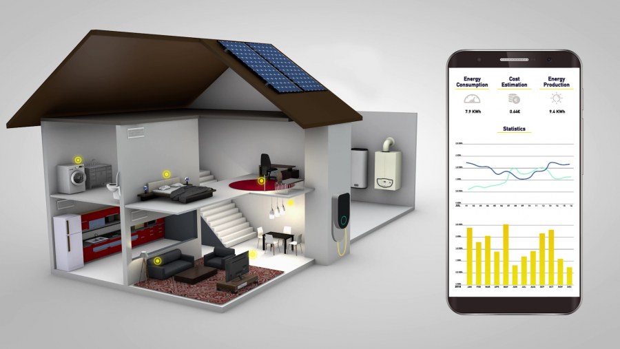 Умный дом оборудование