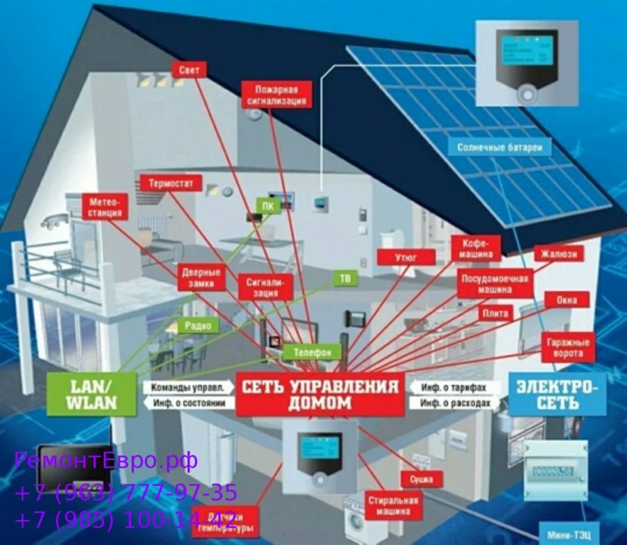 Система умного дома