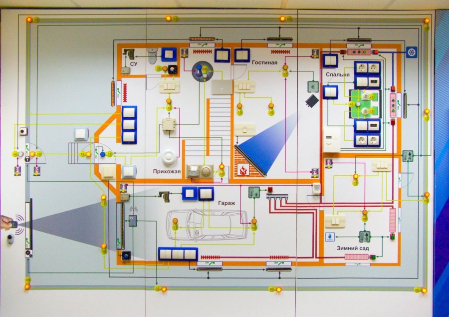 Умный дом электрика