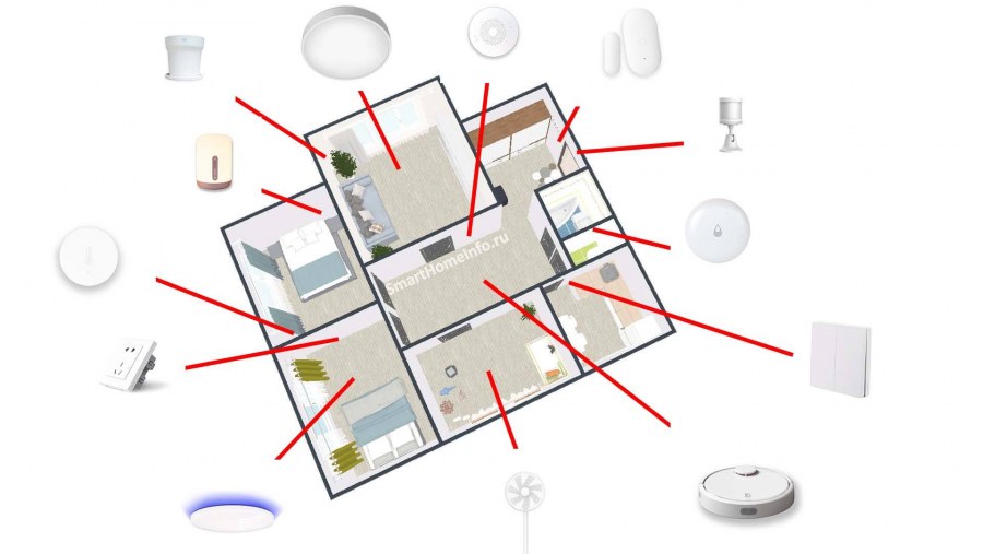Система умный дом для квартиры
