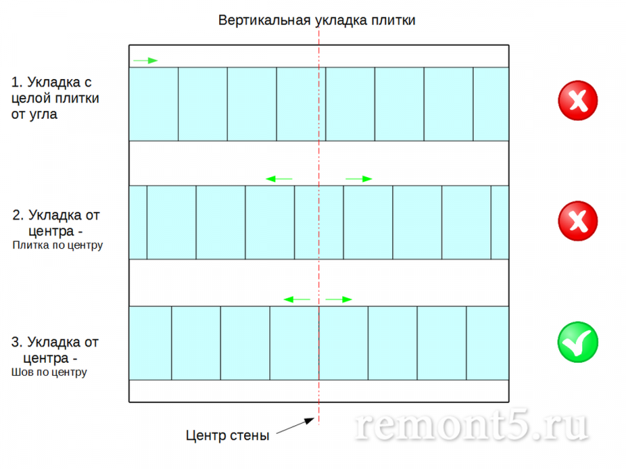Раскладка плитки правильная и неправильная