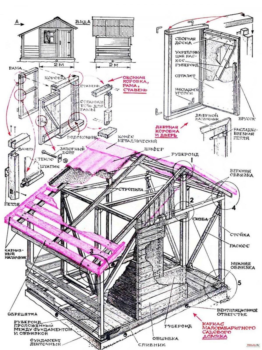 Каркас дома 3х3