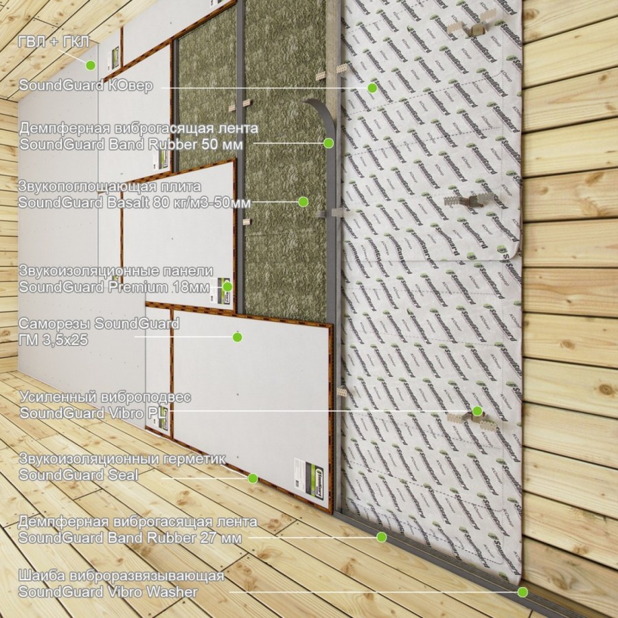 Звукоизоляционный мат SOUNDGUARD ИЗОКОВЕР 5000*1500*15мм (7,5м2)
