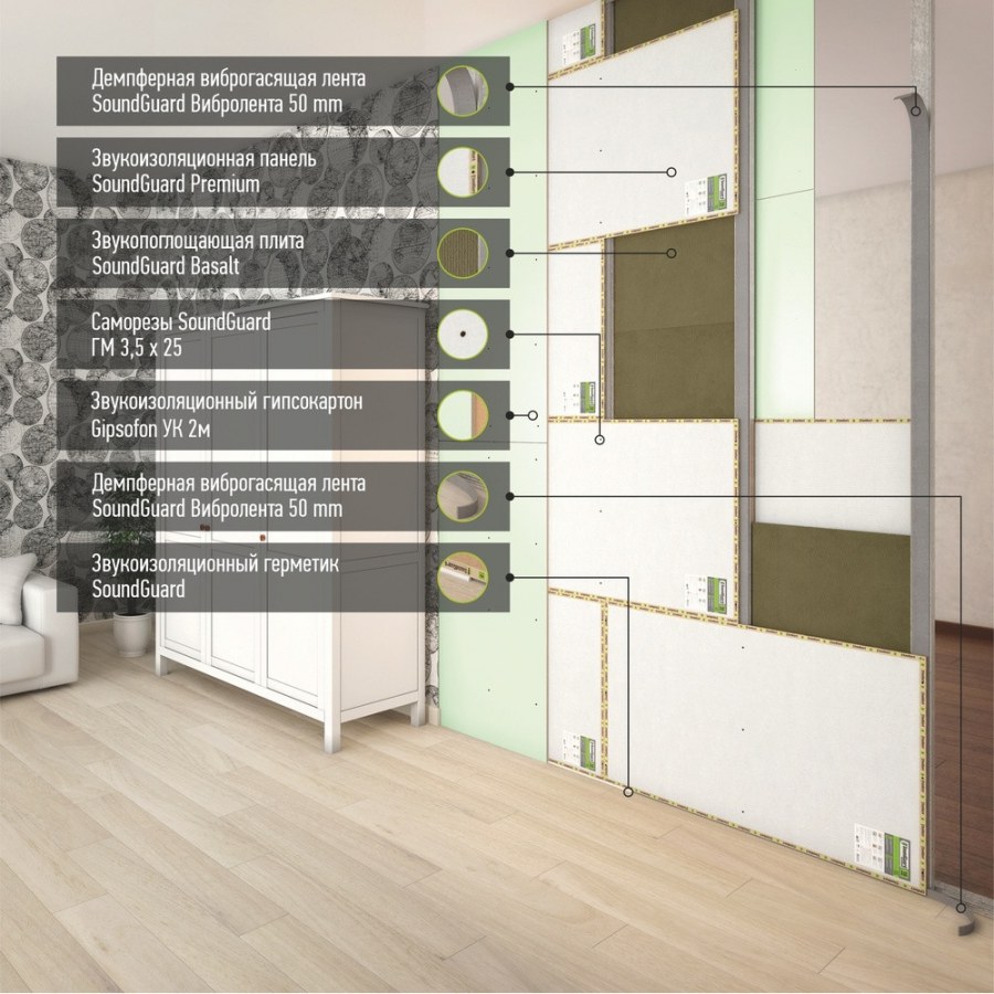 Звукоизоляция SOUNDGUARD перегородки