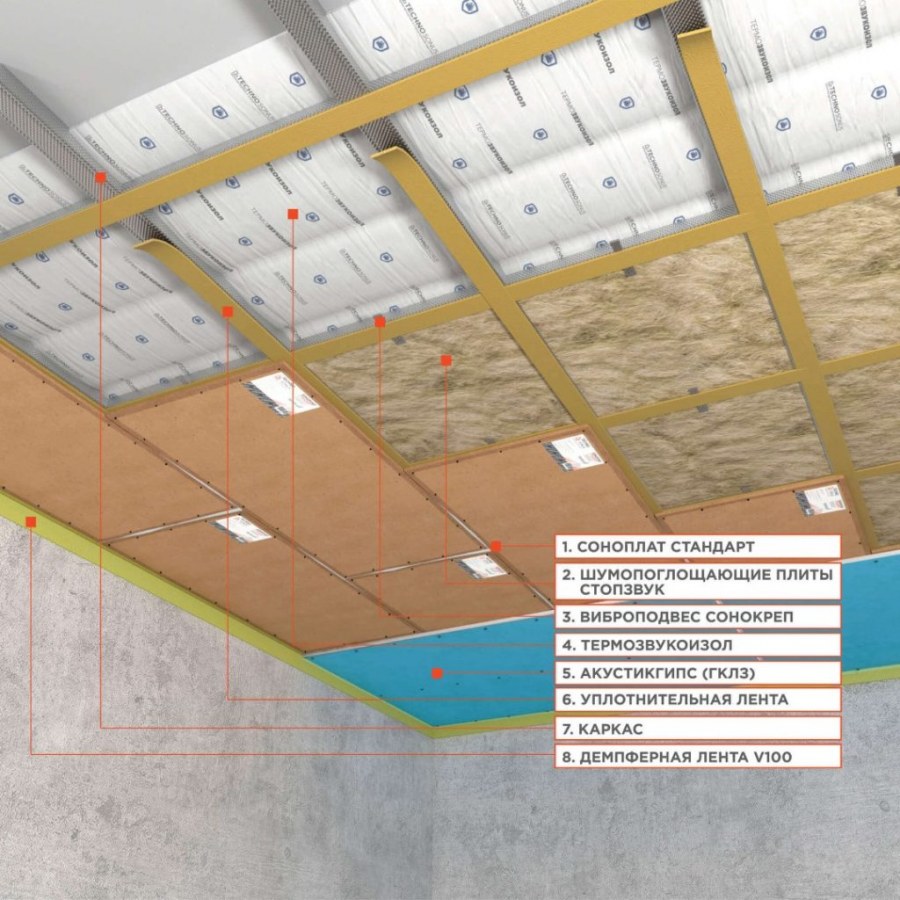 Мат звукоизоляционный ТЕРМОЗВУКОИЗОЛ стандарт 14 мм 1,5х10 м