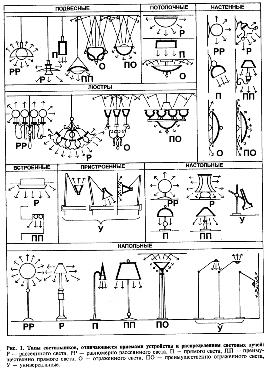 Разметка электропроводки в квартире