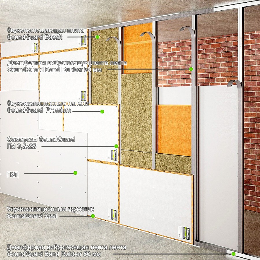 Звукоизоляционная панель SOUNDGUARD