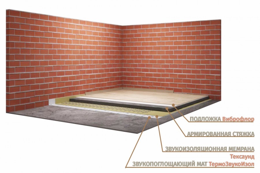 Проектирование звукоизоляции