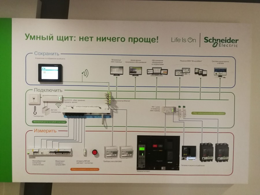 Умный щит Schneider Electric