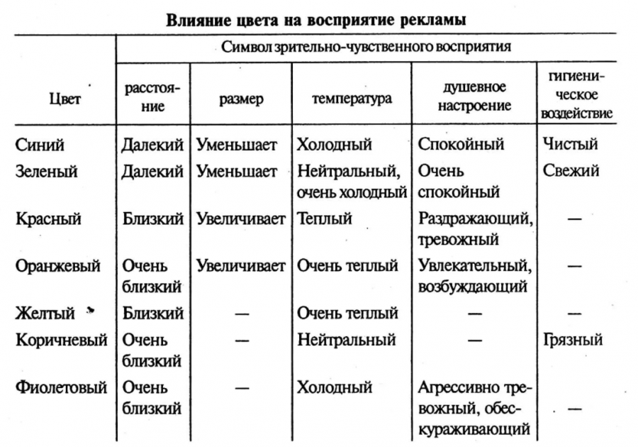 Влияние цвета на восприятие рекламного сообщения