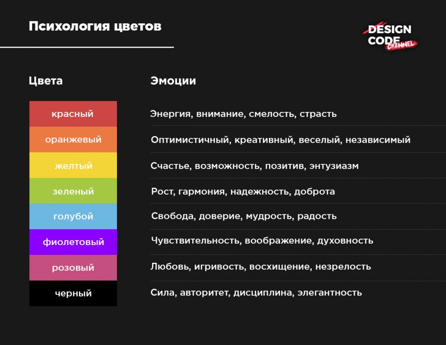 Психология цвета