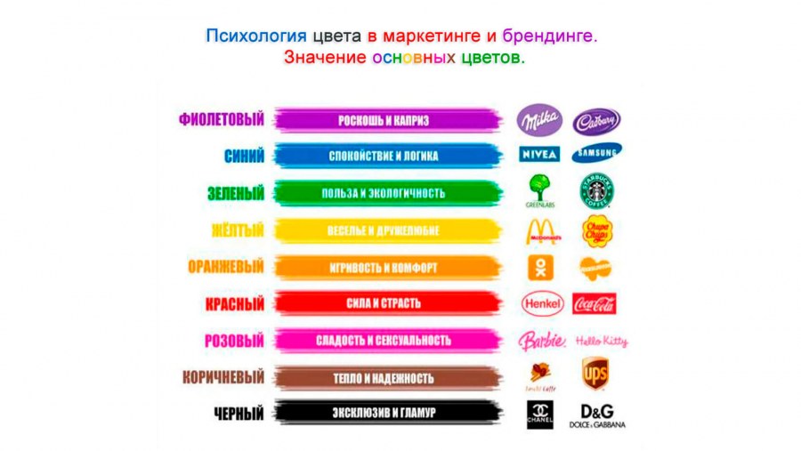 Психология цвета в маркетинге