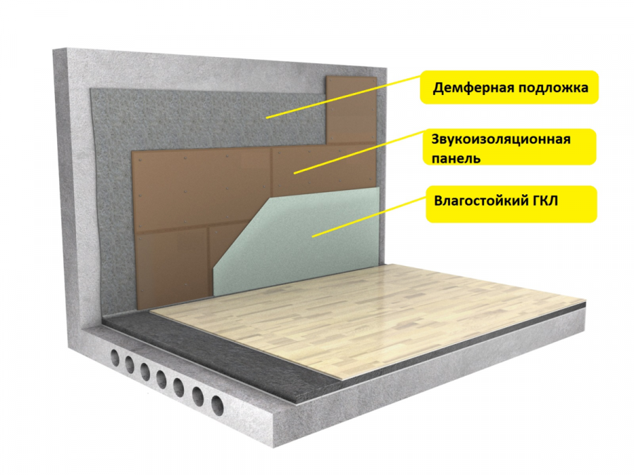 Шумоизоляция стен пирог