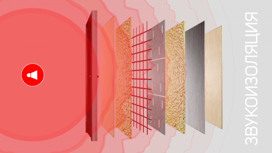 Двери звукоизоляционные и шумоизоляционные межкомнатные