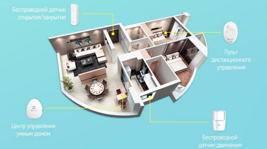 Пульт управления умным домом