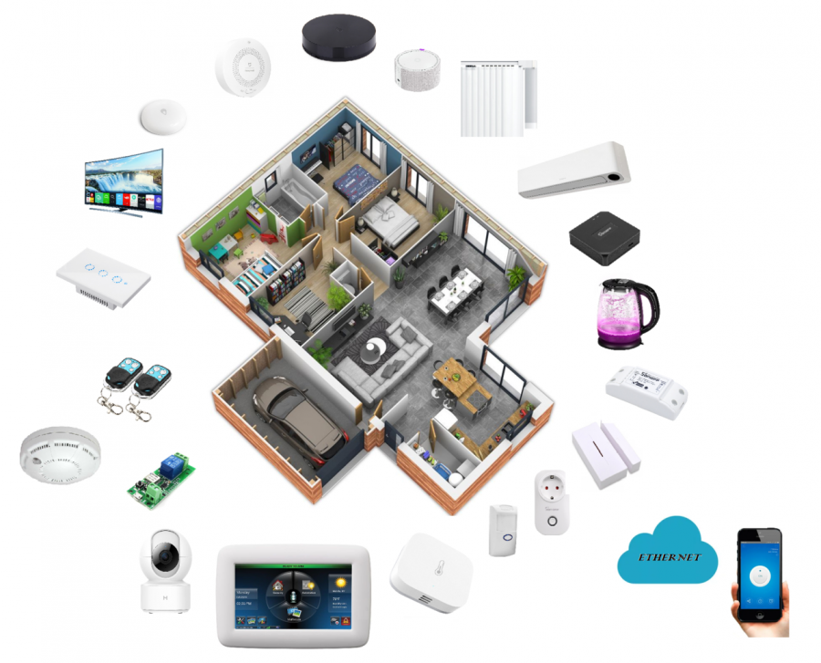 Умный дом оборудование