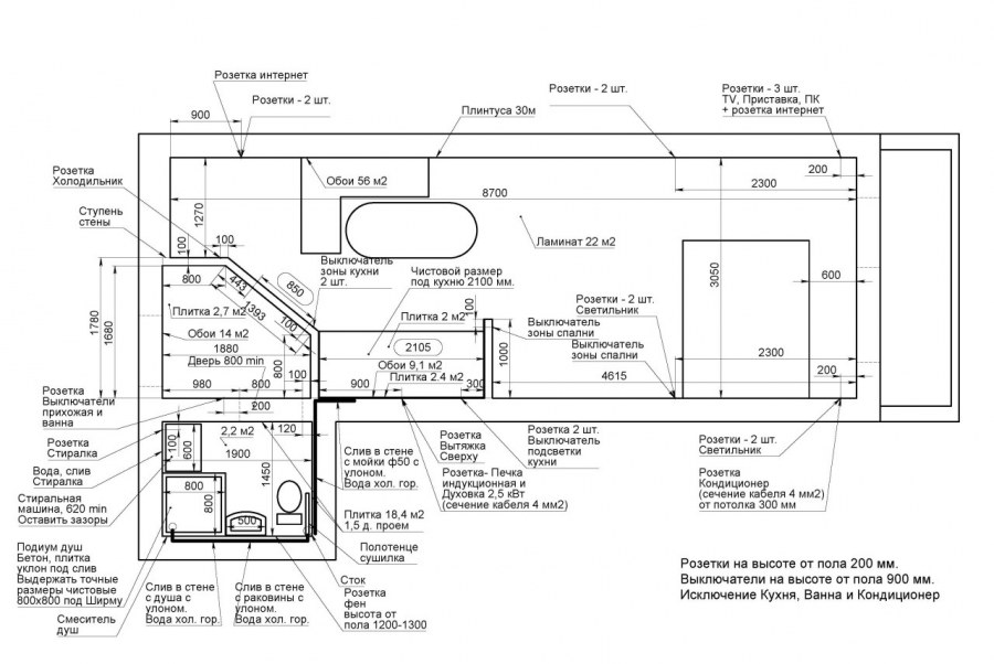 Высота розеток над полом
