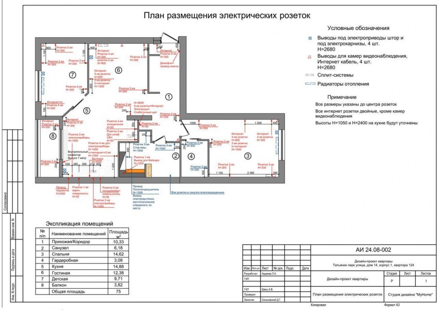 Расположение розеток в квартире схема и высота