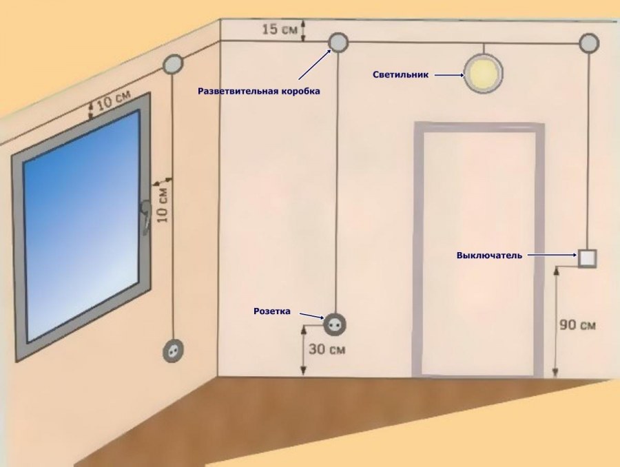 Какие розетки поставить в квартиру