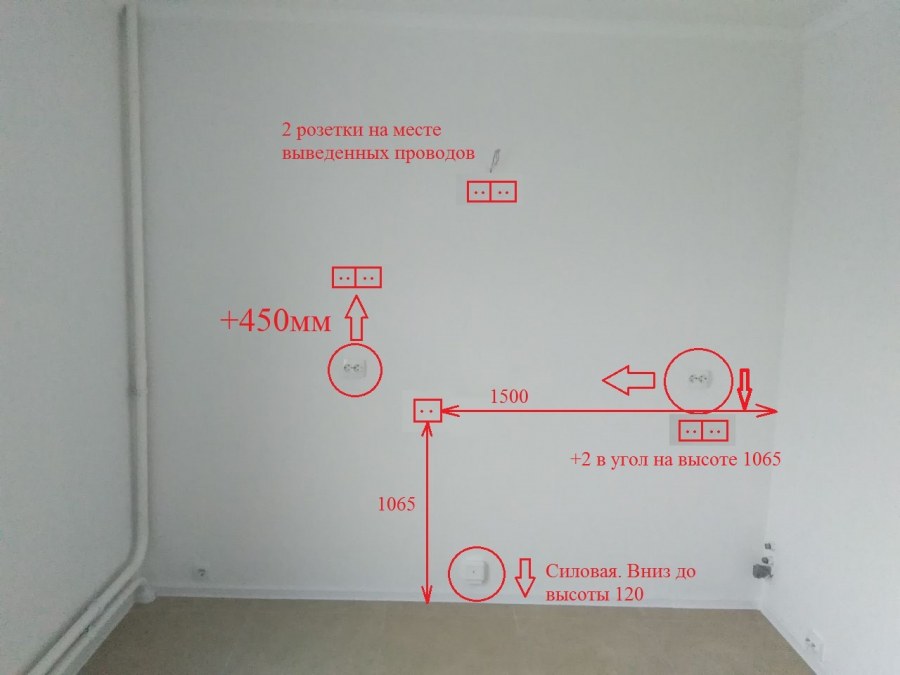 Расположение розеток
