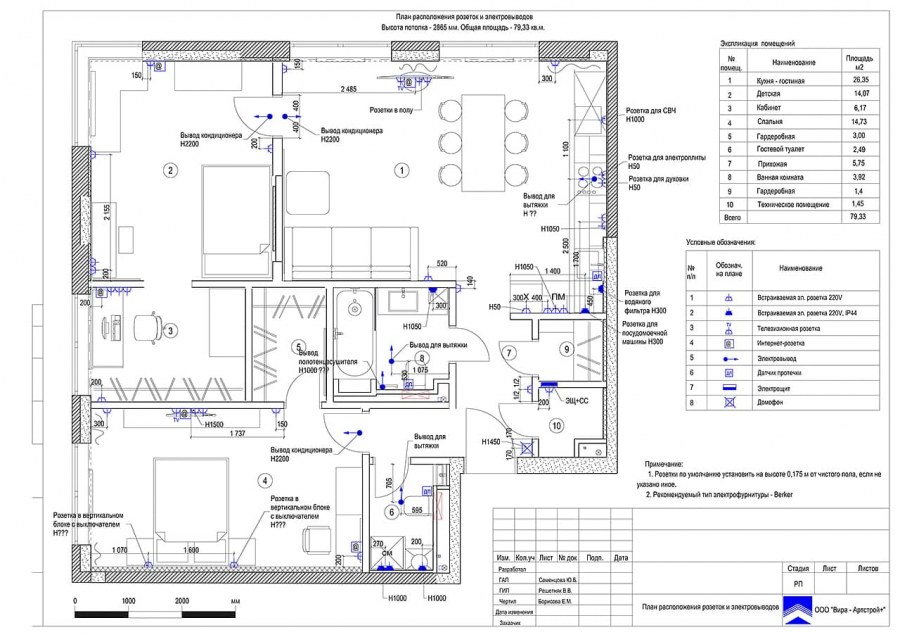План размещения розеток и электровыводов