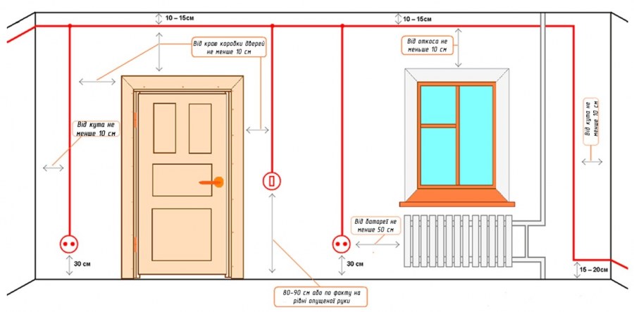Разметка проводки порядок монтажа электропроводки