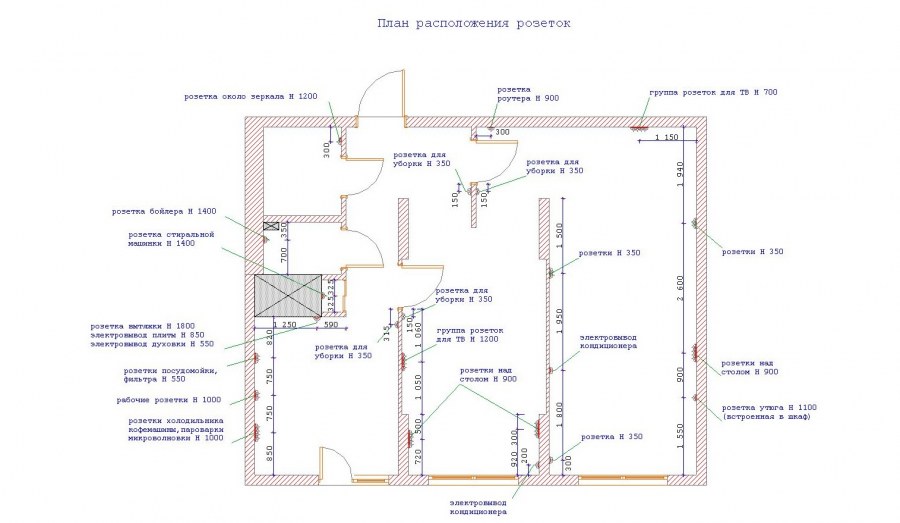 План расположения розеток