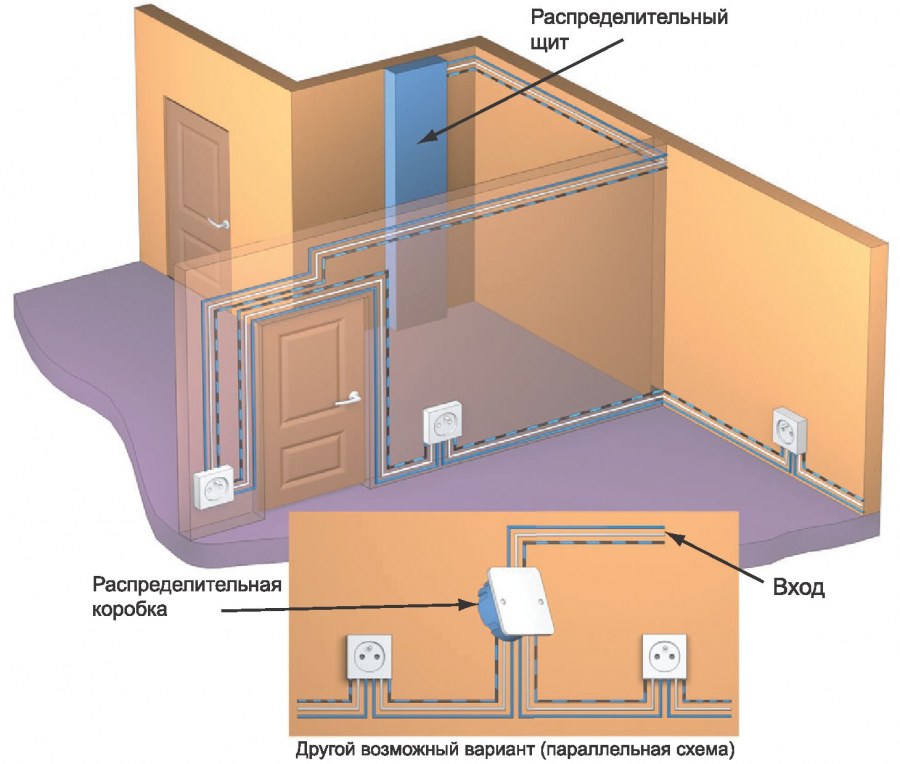 Монтаж коробка электропроводки монтаж схема