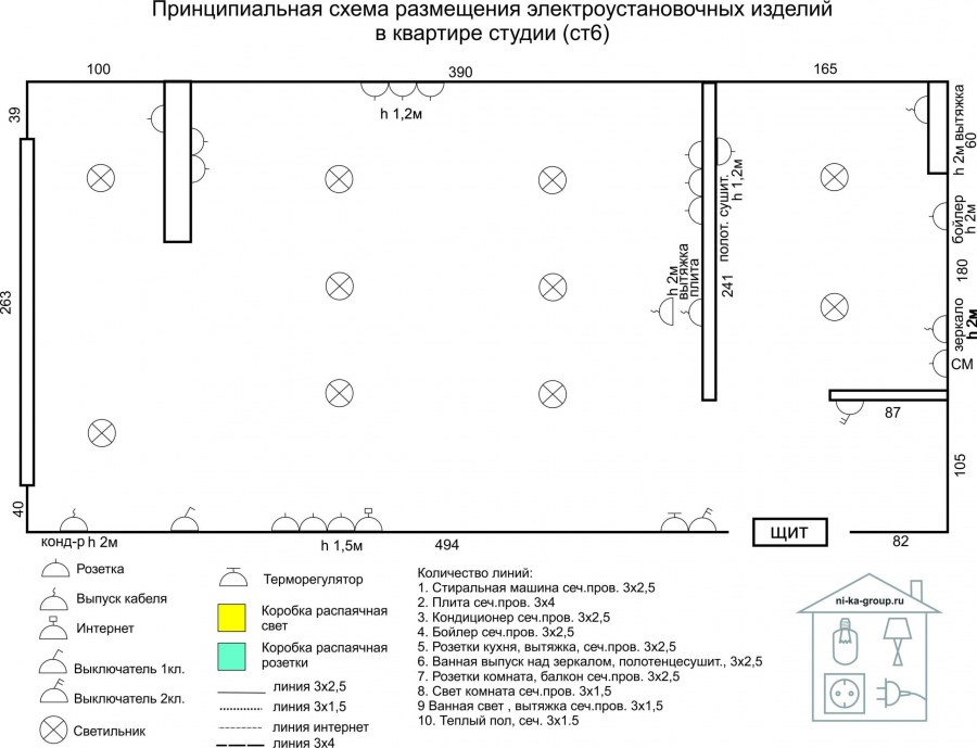 Принципиальная схема размещения розеток