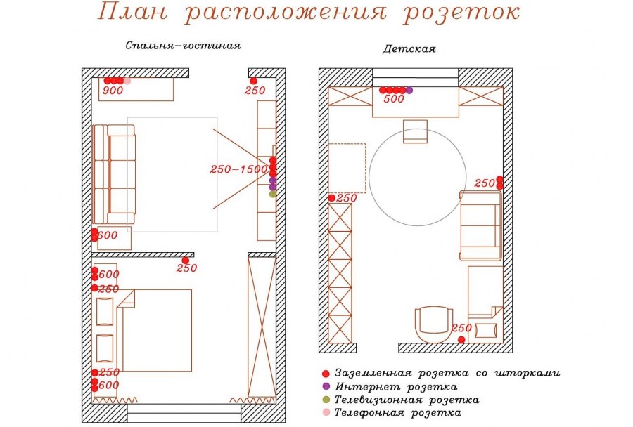 План розеток в спальне