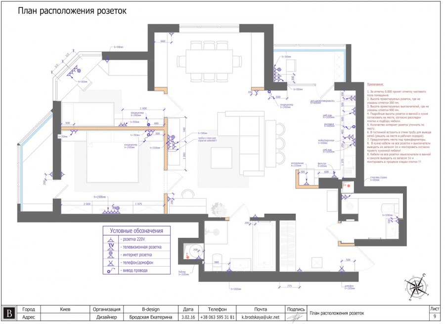 План розеток в ванной комнате
