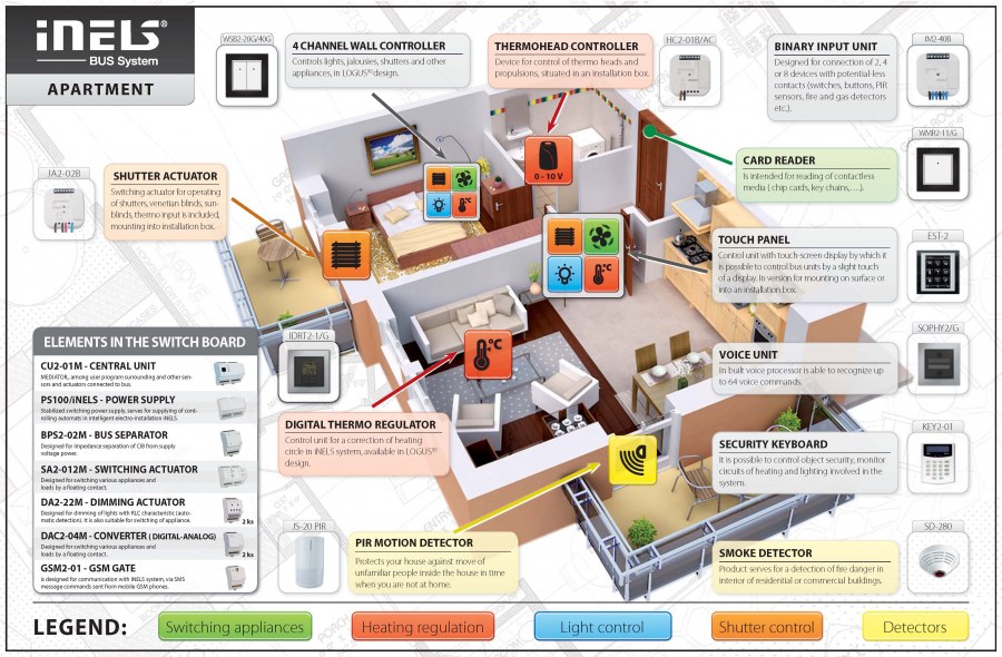Умный дом план