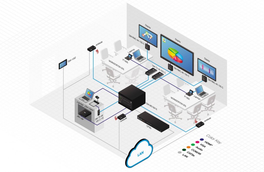 Схема коммутации Crestron оборудования
