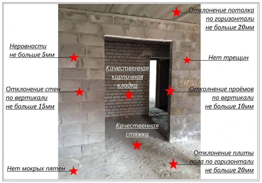Нормы приемки квартиры без отделки