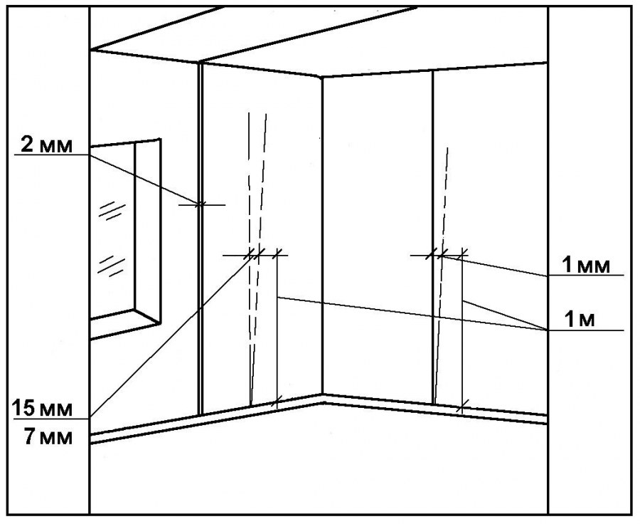 Допуски отклонение перегородок ГКЛ