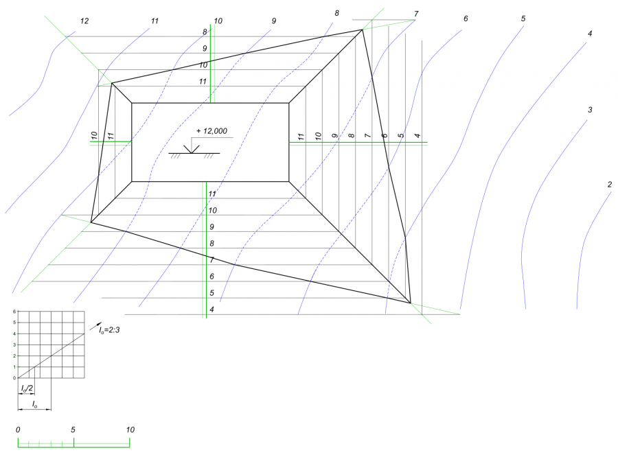 Вертикальная планировка. Метод проектных (красных) горизонталей